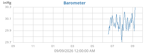 yearbarometer