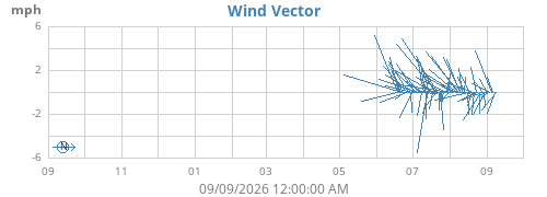 yearwindvec